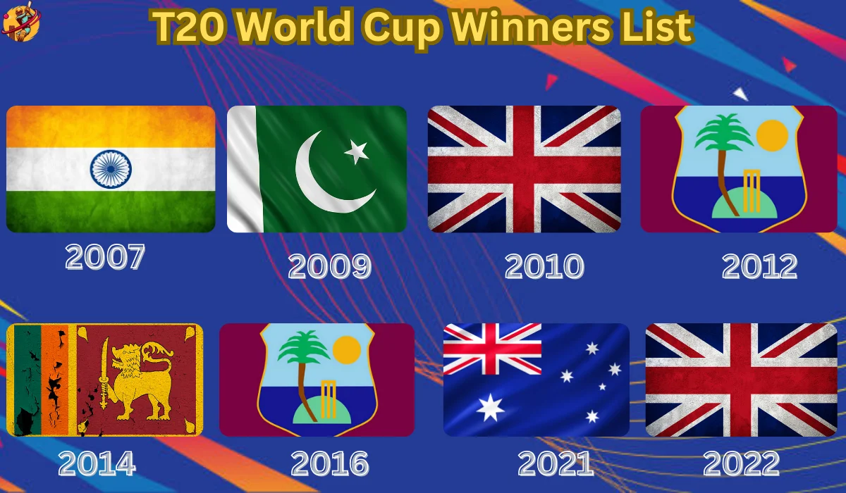 women's t20 world cup title winners list