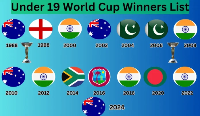 Under 19 World Cup Winners List